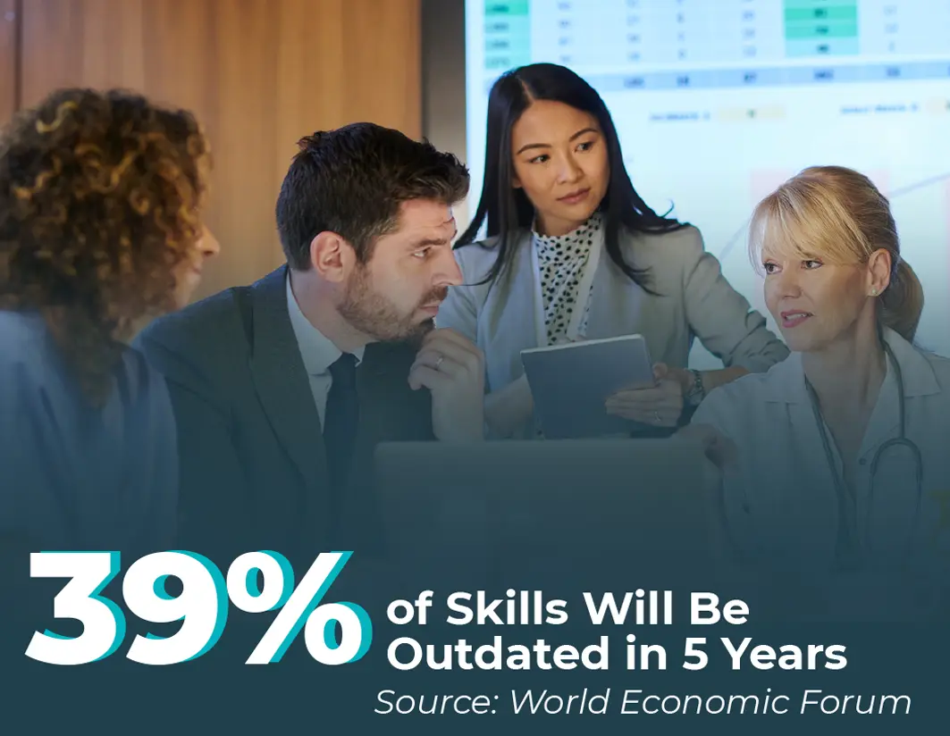 39% of skills will be outdated in five years according to the World Economic Forum